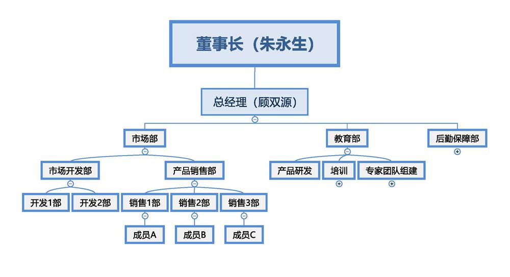 组织架构